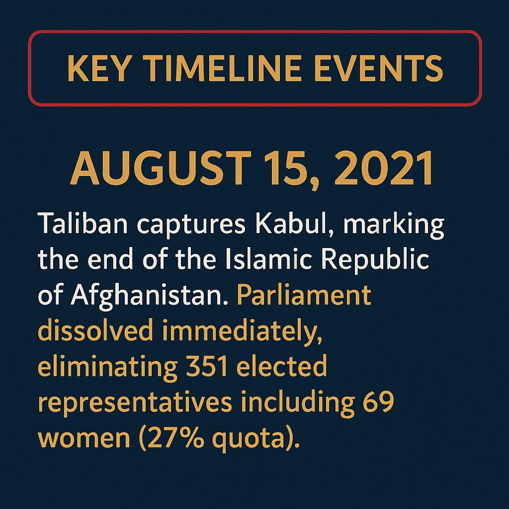 taliban captures kabul timeline event